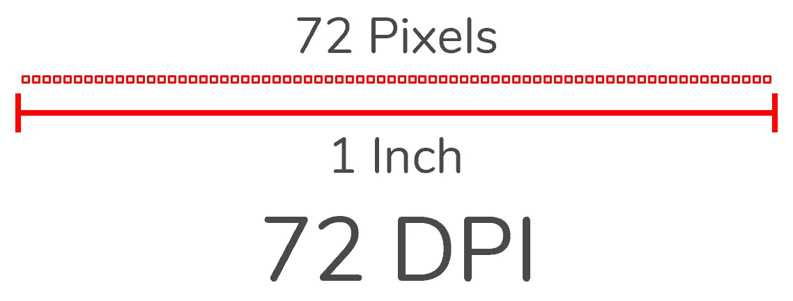 pixels per inch explainer